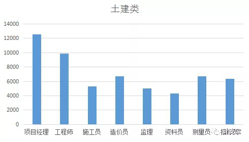 張家界好地建筑安裝工程有限責(zé)任公司,張家界房屋建筑,公里工,市政工程 張家界好地建筑安裝工程有限責(zé)任公司,張家界房屋建筑,公里工,市政工程
