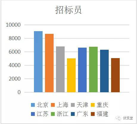 張家界好地建筑安裝工程有限責(zé)任公司,張家界房屋建筑,公里工,市政工程 張家界好地建筑安裝工程有限責(zé)任公司,張家界房屋建筑,公里工,市政工程